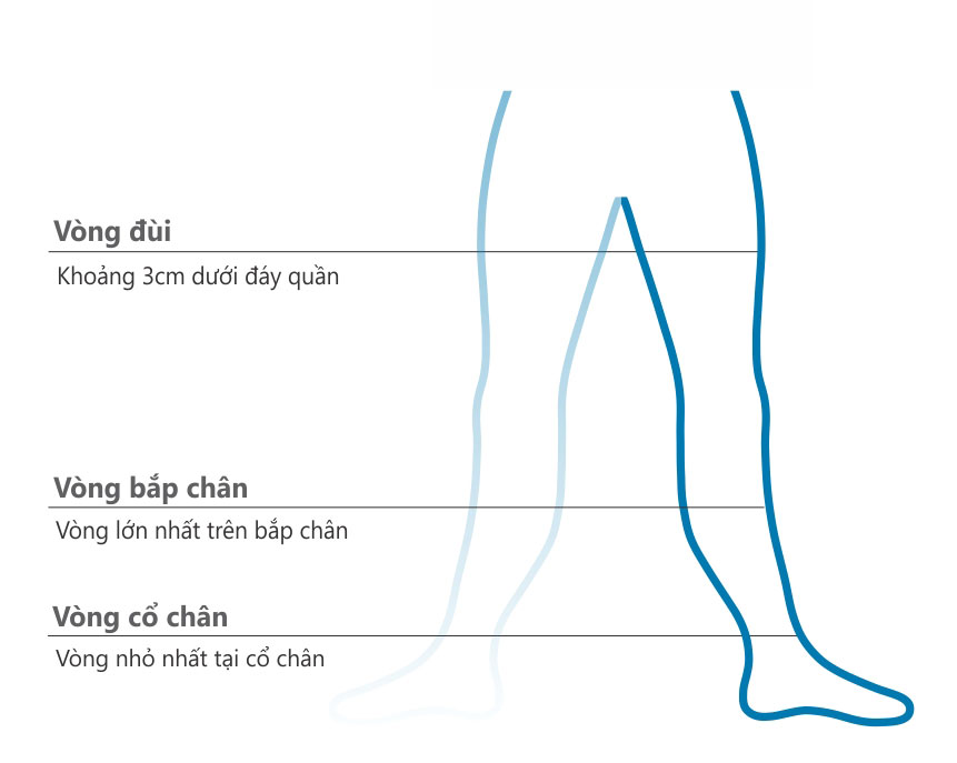 Vá» trÃ­ Äo chÃ¢n